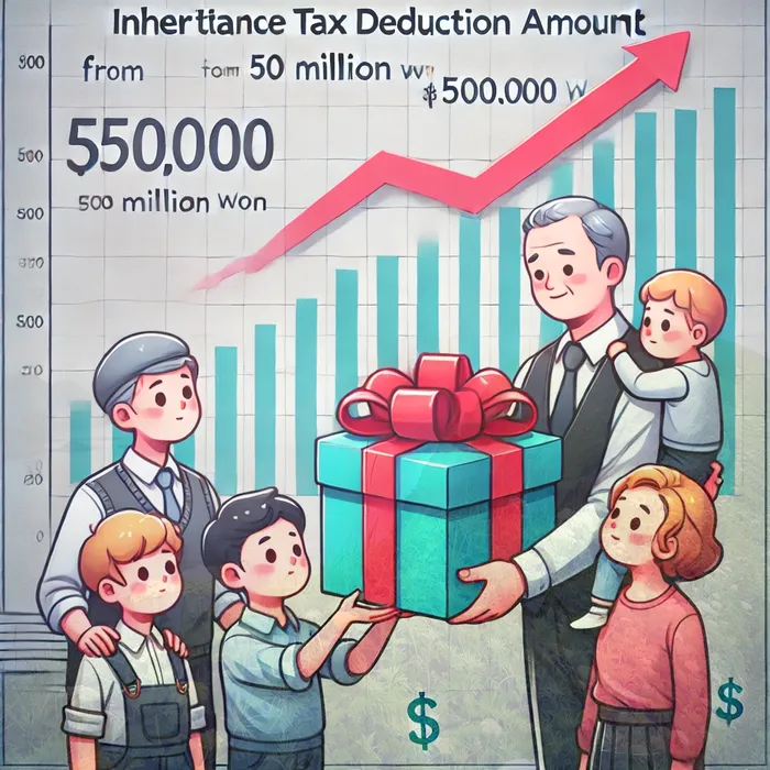 개인회생재산신고절차